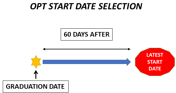 selecting OPT start date