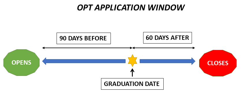 OPT application window OPT application window