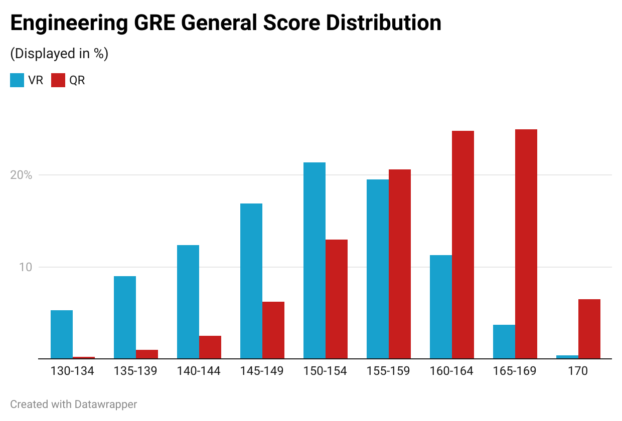 What is a Good GRE Score in 2024? Discover Your Target Score